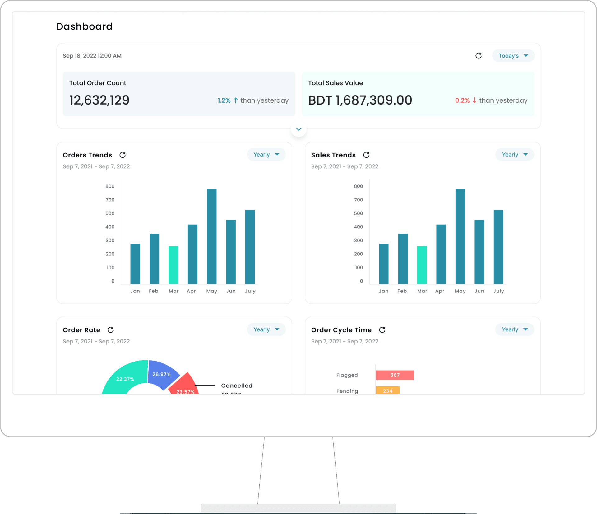 Nuport dashboard page