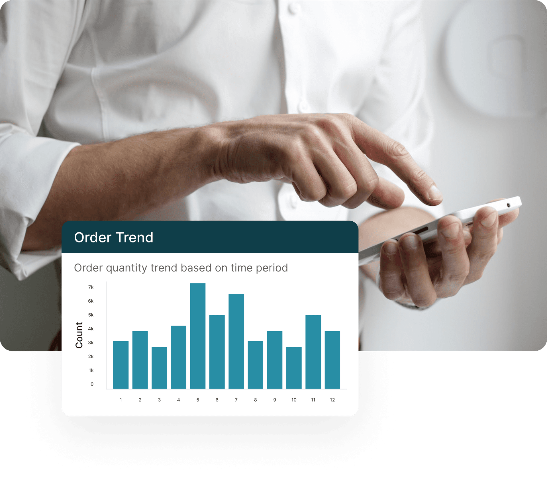 Order trend bar chart